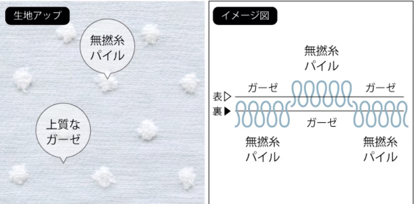 新入荷!Kontex 波點大毛巾 60x125cm