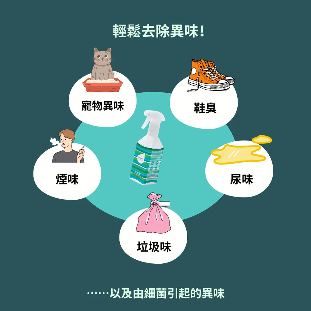 Hyginova 消毒劑:900ML補充裝