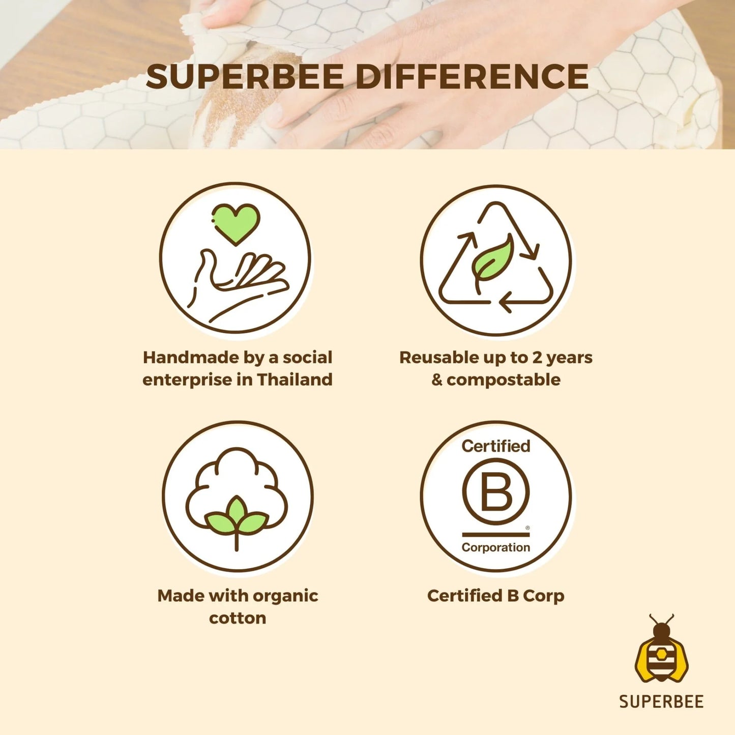 Superbee Beginner Reusable Beeswax Cloth