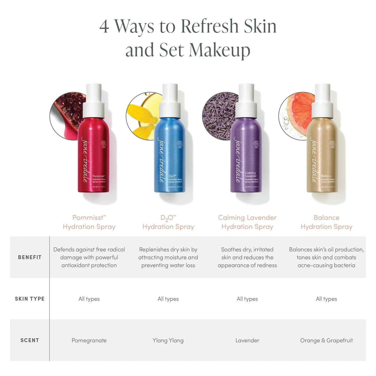Jane Iredale 紅石榴保濕噴霧 POMMISST™ Hydration Spray