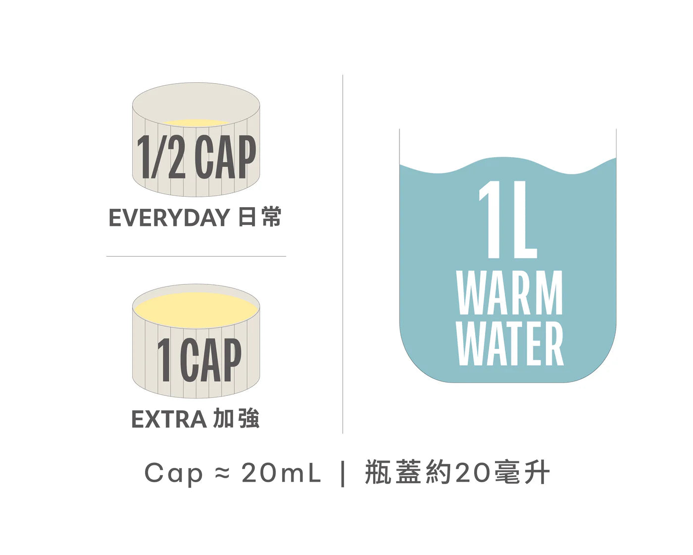 Hyginova 複合酵素濃縮床クリーナー: 900ML