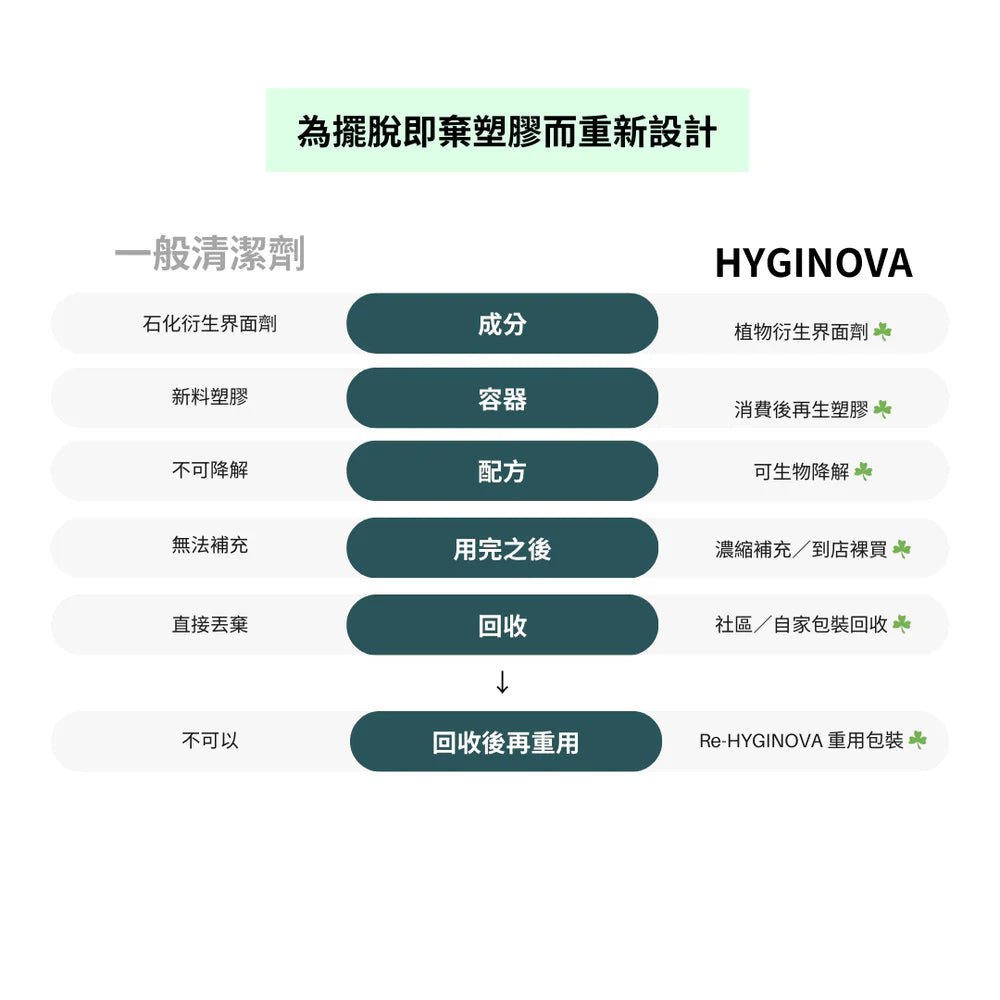Hyginova 400ML Multipurpose Cleaner