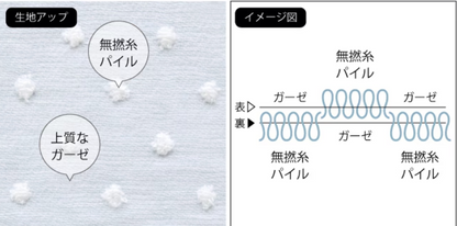 新入荷！Kontex 波點大毛巾 60x125cm