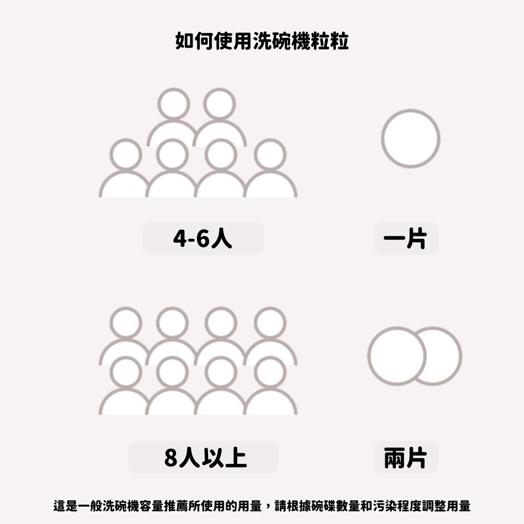 Donggubat 洗碗機專用粒粒