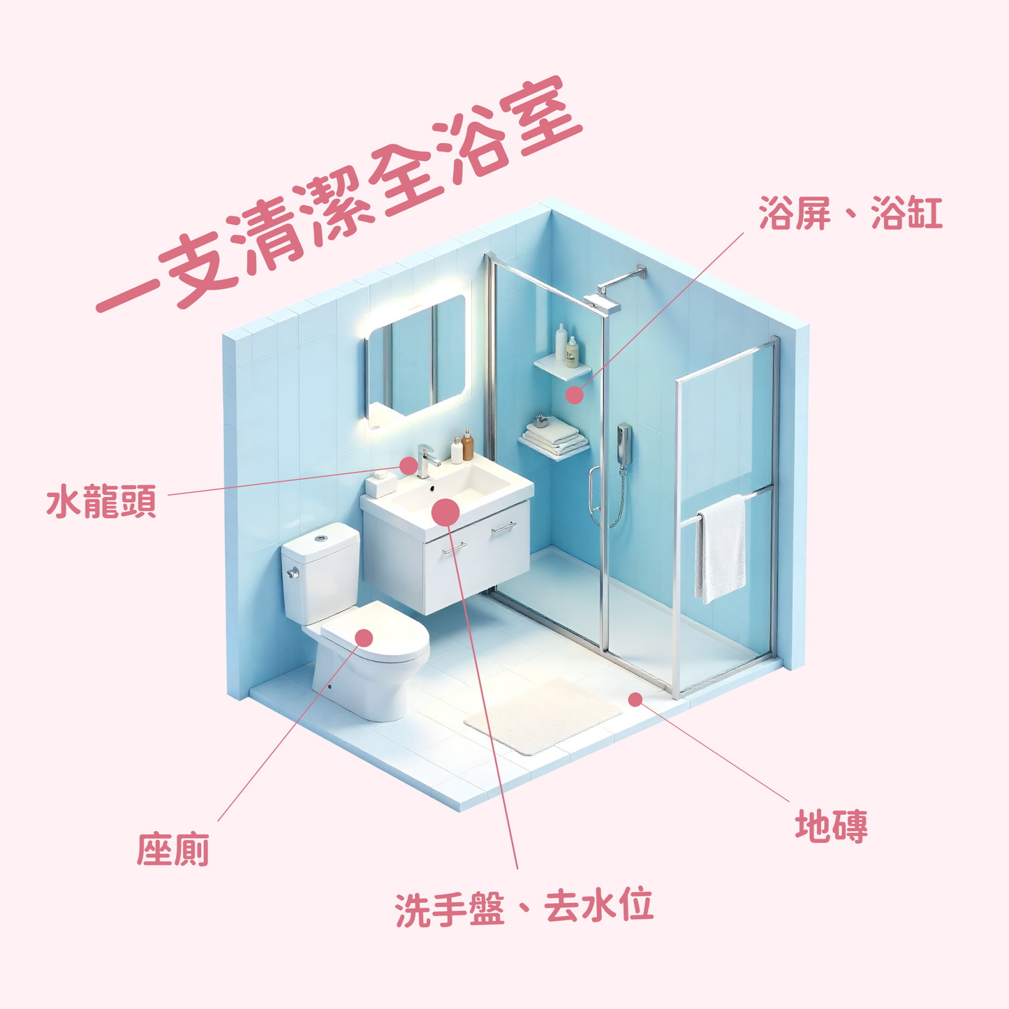 Hyginova 乳酸浴室清潔劑