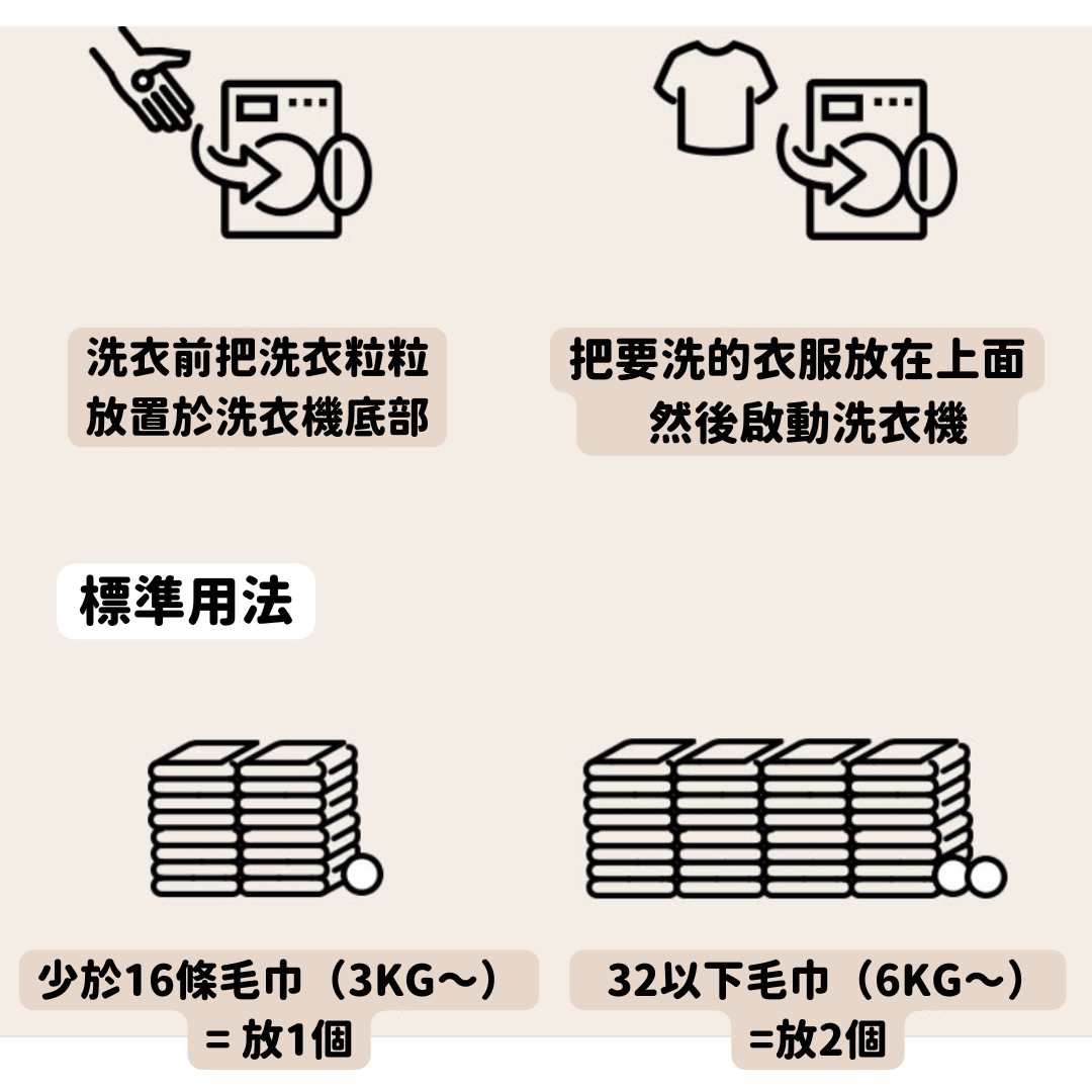 Donggubat 洗衣粒粒