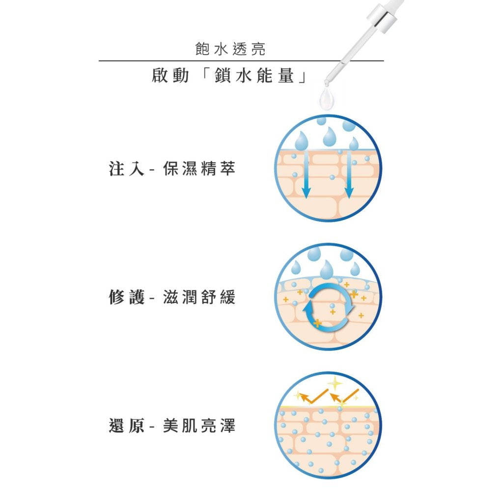 深海源萃保濕舒妍精華34ml