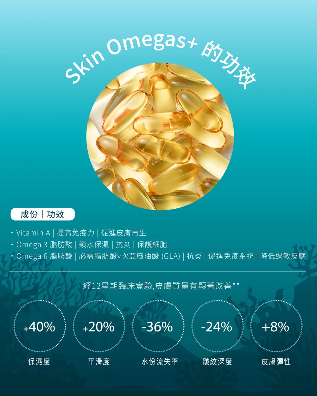 【美肌抗皺】套裝 Glowing Skin & Anti-Wrinkle Set