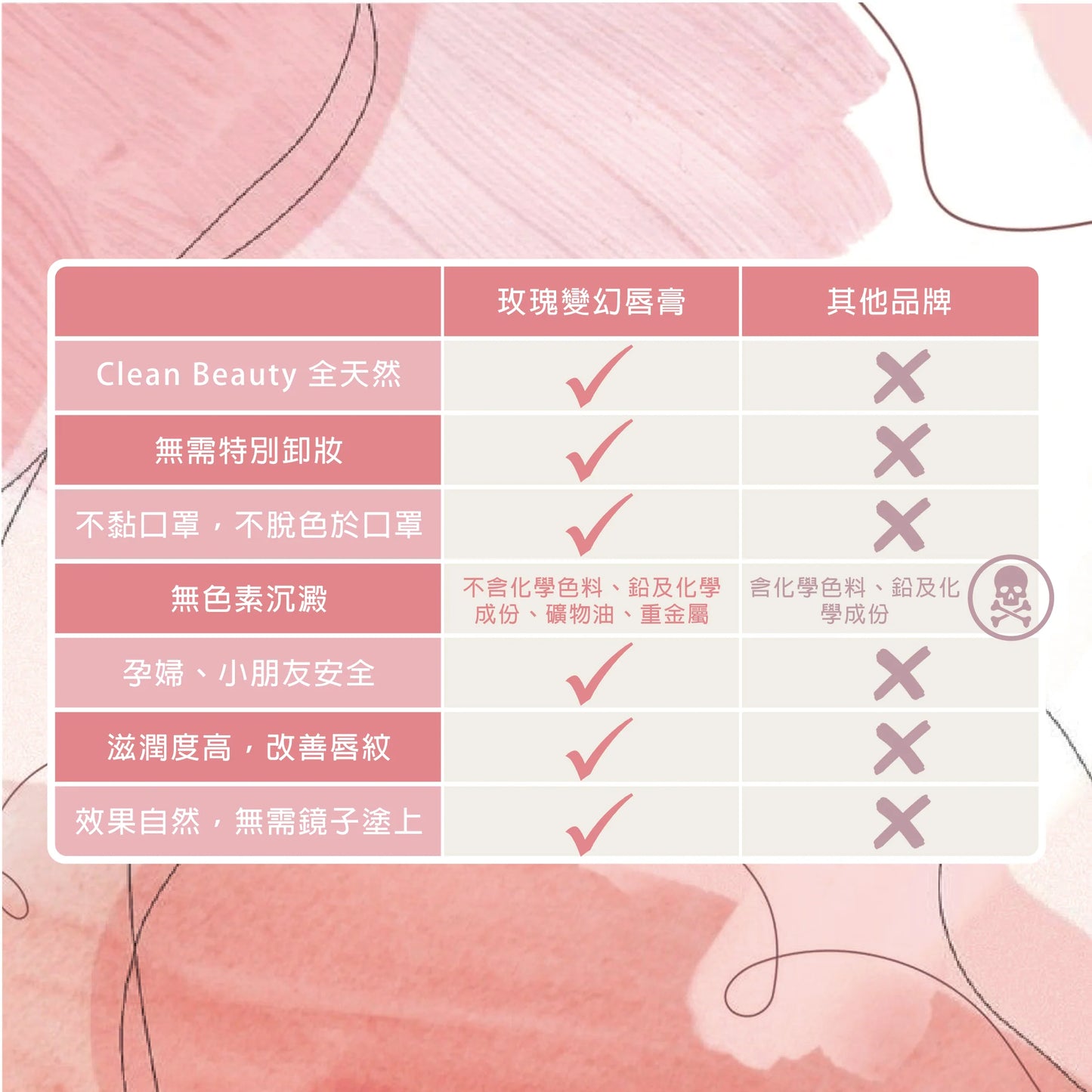 Jane Iredale 變色潤唇膏