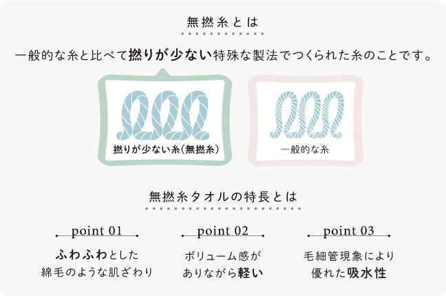 日本今治製造-BB系列包頭包身毛巾仔（藍色有現貨）其他需要預訂