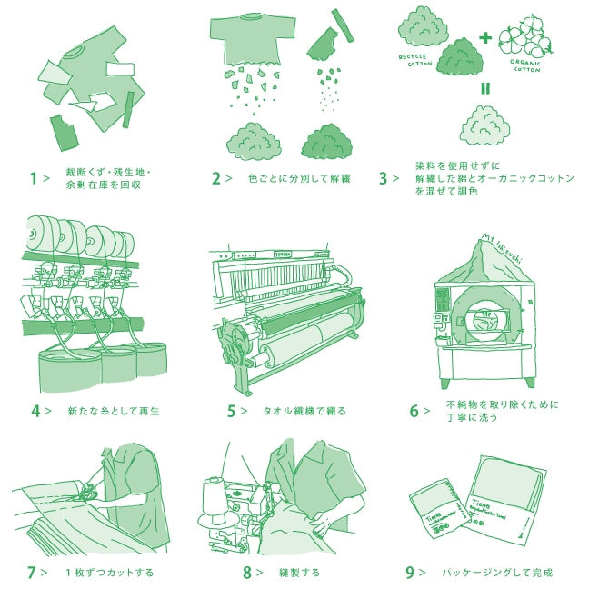 Kontex recycle 10%回收棉+90%有機棉小方巾(18x18cm)