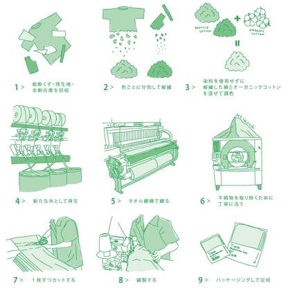 Kontex recycle 10%回收棉+90%有機棉小方巾(18x18cm)