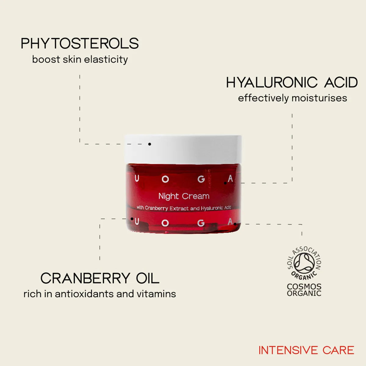 Uoga Uoga 有機蔓越莓緊致晚霜 night cream