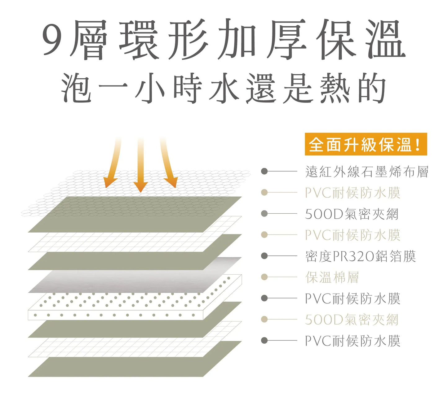 團購預訂 Lomoji SPA級溫感足浴袋腳底按摩穴道泡腳 溫暖舒緩雙腿｜輕巧可折疊收納