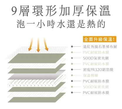 團購預訂 Lomoji SPA級溫感足浴袋腳底按摩穴道泡腳 溫暖舒緩雙腿｜輕巧可折疊收納